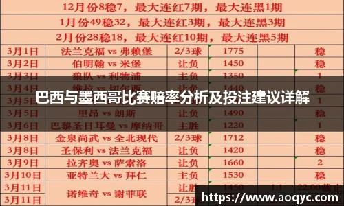 巴西与墨西哥比赛赔率分析及投注建议详解